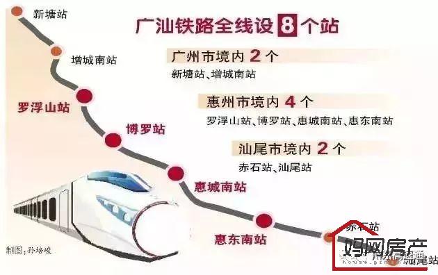 惠州恒大雅苑广汕高铁